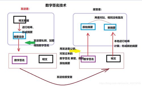 虛擬專用網(wǎng)絡(luò)（VPN）安全技術(shù) 構(gòu)建數(shù)字時(shí)代的可信連接