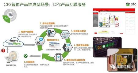 智能制造關鍵軟件之三 CPS萬物互聯互通系統——驅動未來制造的應用軟件服務